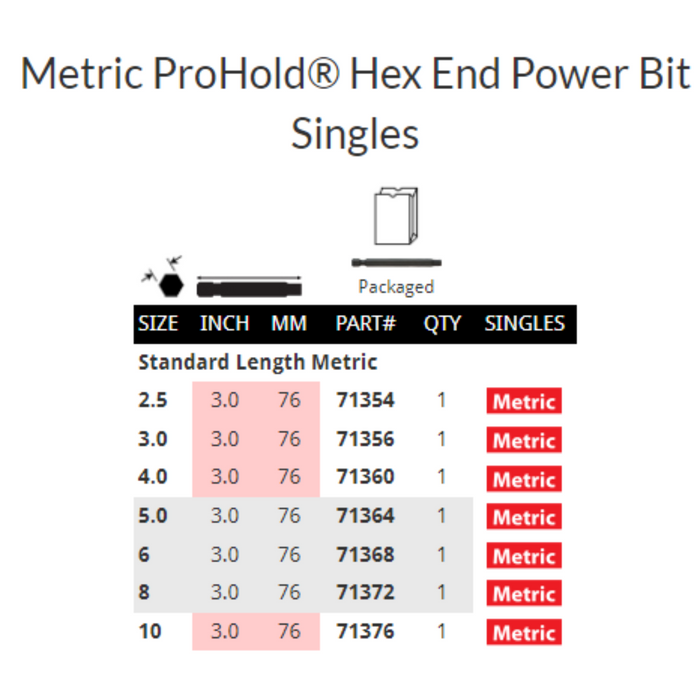 A table displaying Metric sized ProHold Hex End Power Bits, with various sizes labeled and a button to view a larger image.