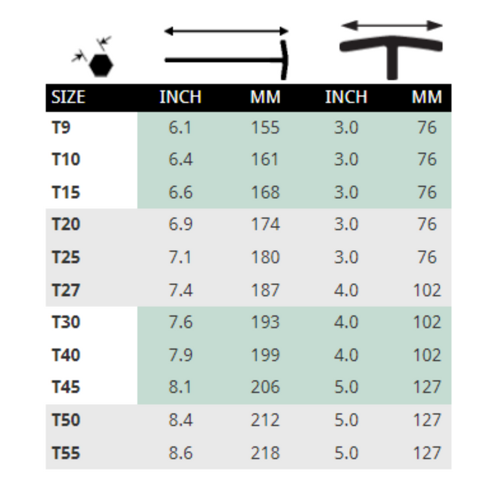 ccchart showing the size specifications of each of the ProHold T-Handles