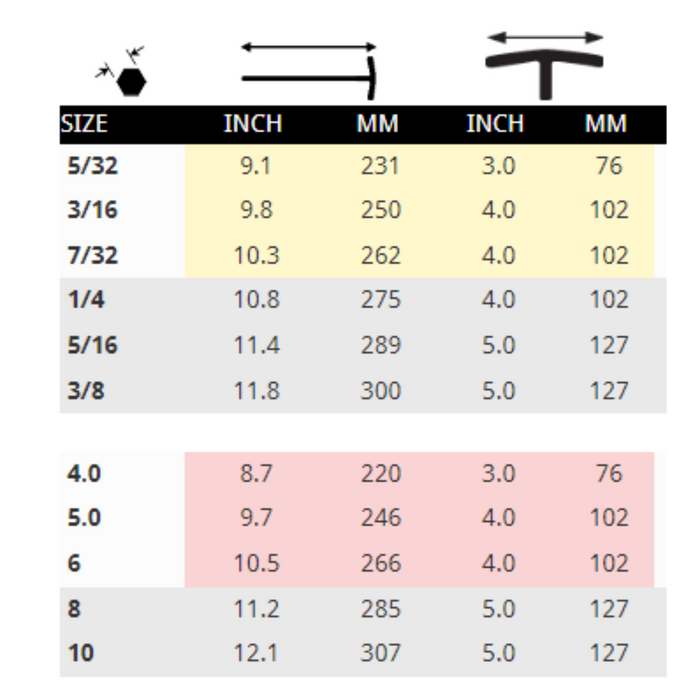 chart showing the size specifications of the prohold t-handles
