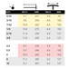 chart showing the size specifications of the prohold t-handles