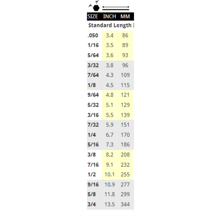 A list of BONDHUS Graduated Imperial BallEnd Blades with size indicators and corresponding sizes.