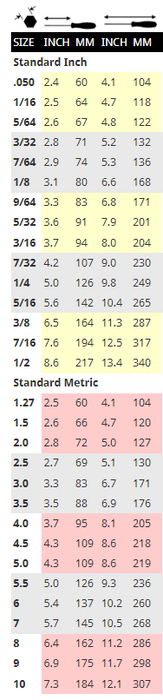 Sizing chart for imperial and metric Standard BallEnd Screwdrivers